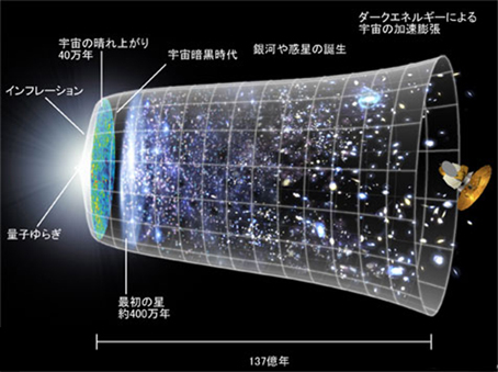 宇宙と宇宙開発の歴史 宇宙開発の現状と未来 第3回 宇宙こぼれ話 株式会社コスモテック