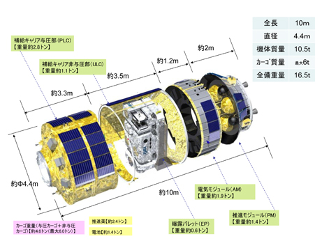 国産輸送機