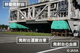 大型ロケット発射場の移動発射台の運搬状況