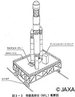 [左]H-�Uロケット移動発射台[*8]　
