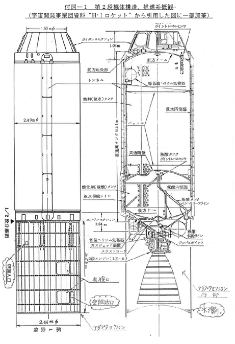 第２段機体構造 推進系概観