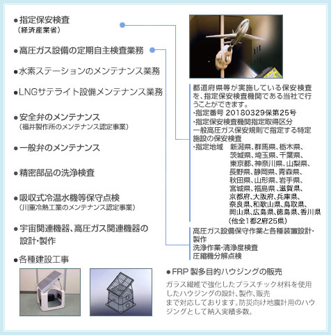 東日本事業部 事業概要