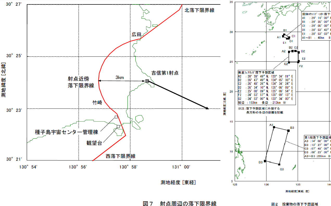 射点周辺の落下限界線