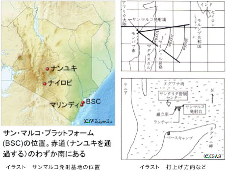 サンマルコ海上発射基地とスカウトロケットの打上げ