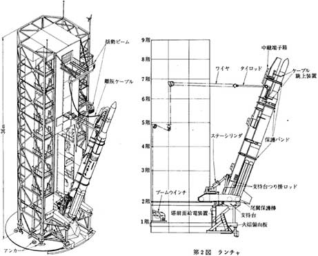 初代整備塔／ランチャ