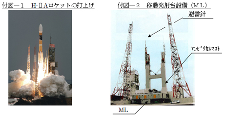 H-ⅡAロケットの打上げ　移動発射台設備（ＭＬ）