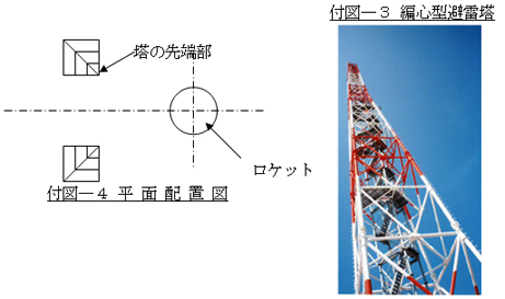 編心型避雷塔　平面配置図