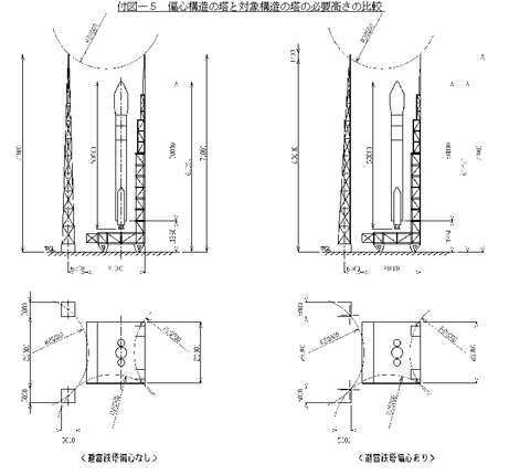 偏心構造の塔と対象構造の塔の必要高さの比較